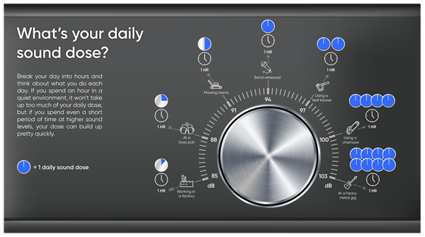 Sound dose