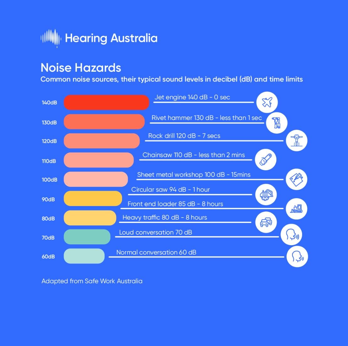 HA About - about hearing australia noise induced hearing loss Noise Hazards Thumbnail