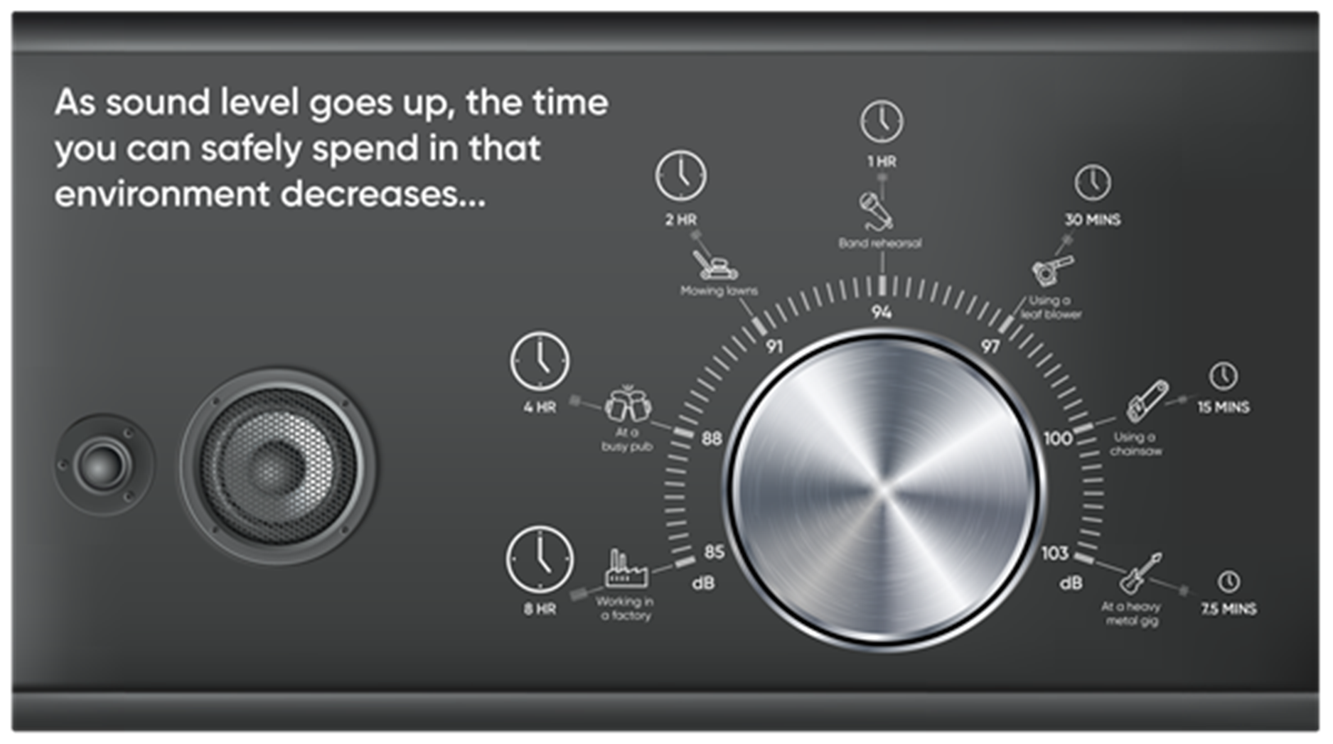 Sound dose